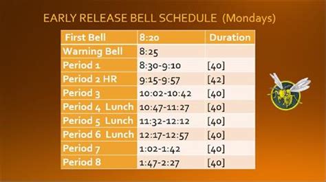 Bell Schedule Reg and Early Release