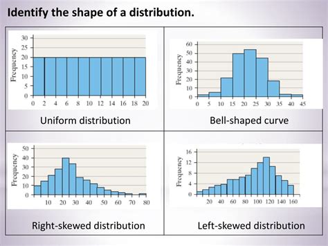 Bell shaped bar graph. Step 1: Sketch a normal distribution with a mean of μ=30 lbs and a standard deviation of σ = 5 lbs. Step 2: A weight of 35 lbs is one standard deviation above the mean. Add the percentages above that point in the normal distribution. 13.5% + 2.35% + 0.15% = 16%. Step 3: Since there are 200 otters in the colony, 16% of 200 = 0.16 * 200 = 32. 