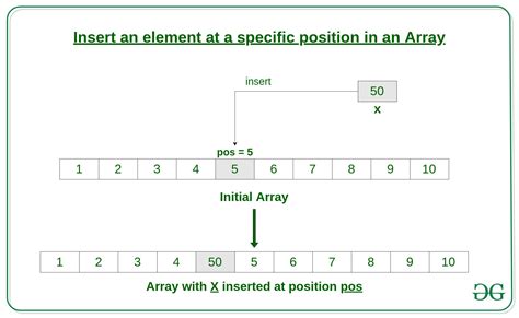 Below are an array