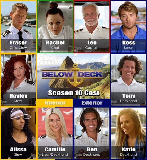 Below deck season 10 wiki. Below Deck. Reality • 11 Seasons • TV-14 • TV Series • 2013. This reality series profiles a group of young people who work aboard yachts that measure well over 100 feet long. The crew members, known as yachties, live aboard the luxurious, privately owned vessels while making sure that their demanding clients' ever-changing needs are met. 