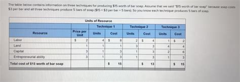 Below table contains all the information you need to .