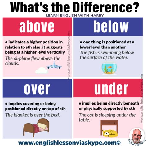 Below vs Under - What