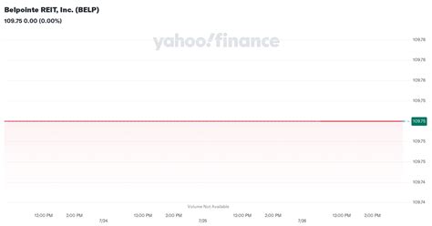 Belpointe REIT, Inc. (BELP) - Yahoo Finance