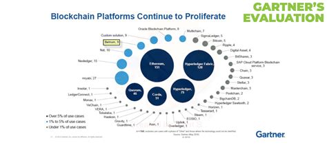 Belrium's Unique Architecture: A Fusion of Blockchain Technologies
