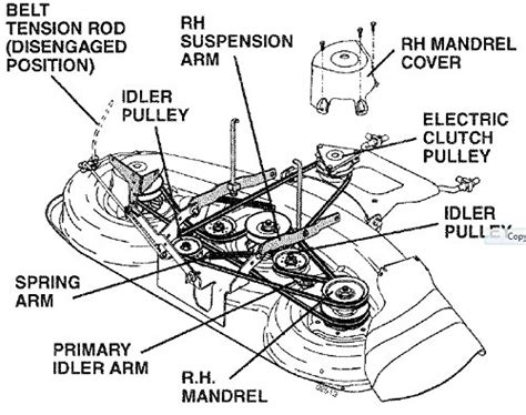 Belt diagram for a husqvarna riding lawn mower. Husqvarna YTH22V46 (96045004200) (Deck 46") Riding Lawn Mower Replacement Belt Original Equipment Manufacturer Husqvarna OEM Part Number 532405143 Machine Riding Lawn Mower Model YTH22V46 (96045004200) (Deck 46") Belt Type 4LK/AK Aramid VBG Replacement Id APPL673044 Technical Specifications: (Inches) (mm) … 