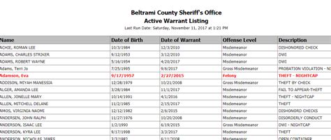 Beltrami County Sheriff's Office: Active Warrant Listing: Last Run D