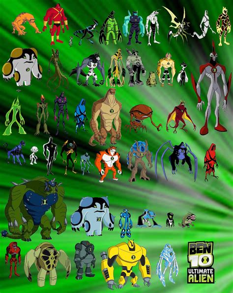 Ben 10:Ultimate Alien Fandom.