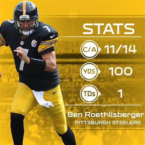 Ben Roethlisberger Career Stats