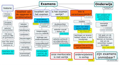 Ben Wilbrink on Twitter: "Schaduwonderwijs (waar …