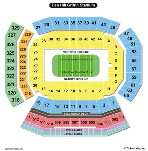 Section 327 Seating Notes. Rows 1-25 are stadium seats with backs - see more. Related Seating: Sunshine Seats (for football games) Rows 26-32 are designated visitor seating for Florida games - see more. Full Ben Hill Griffin Stadium Seating Guide. Row Numbers. Rows in Section 327 are labeled 1-32. An entrance to this section is located at Row 11.