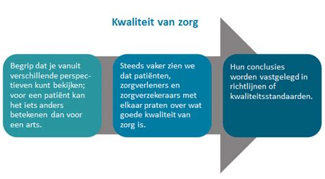 Benadering van de ontwikkeling van de kosten van de nederlandse gezondheidszorg. - Apes friedland and relyea study guide keys.
