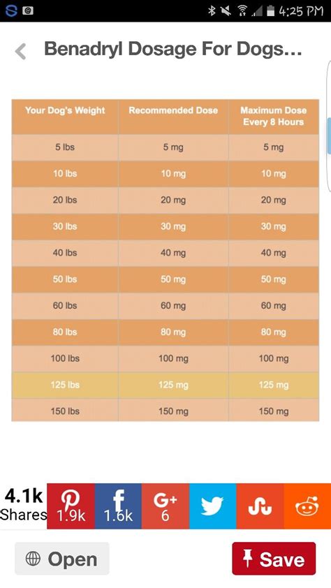Benadryl dog dose calculator. The Average dose is calculated based on 0.45mg/kg. The Strong dose is calculated based on 1.25mg/kg. The Maximum daily dose is calculated based on 5.00mg/kg. Find your pet's weight on the left-hand side of the chart and follow the grid to the right until you reach the desired strength you have decided on. 