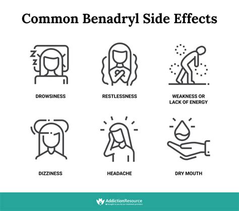 Benadryl dose for hives.  Includes diphenhydramine side effects, interactio...