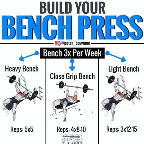 Bench Press More in 4 Weeks
