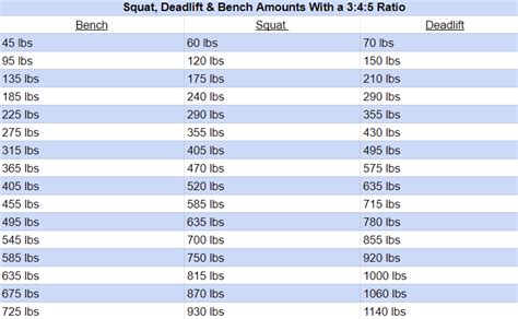 Bench squat deadlift ratio.  We&rsquo;ll do one prior month of your bookkeepin...
