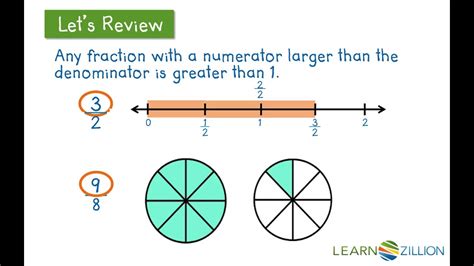 Benchmark Fractions - Definition Examples Chart - DewWool