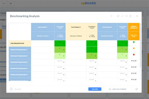 Benchmarking Online Software Tools & Templates