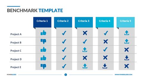 Benchmarking Template