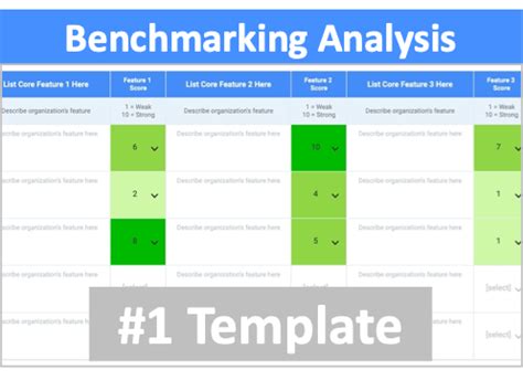 Benchmarking Template Strategy Software Online Tools