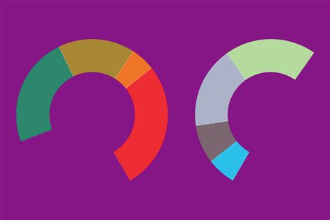 Benchmarking data (LG Inform) Local Government …