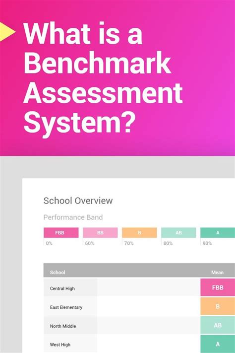 Benchmarks in education. Things To Know About Benchmarks in education. 