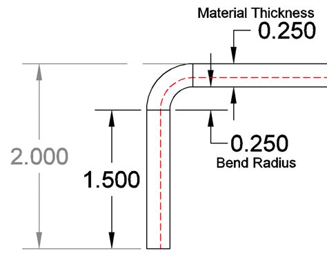Bend Allowance ToolNotes