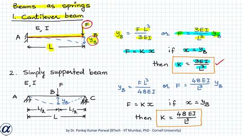 Bending stiffness formula for simply supported beam. .  ...