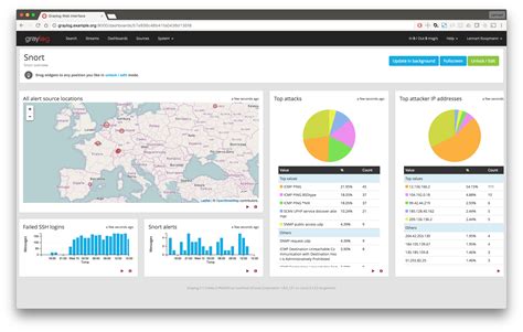 Benedict Price - Account Executive - EMEA - Graylog, …