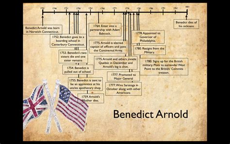 Benedict arnold biography timeline examples