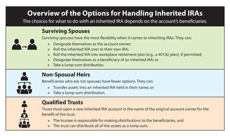 The IRS released its long-awaited rule for required minimum distributions, which include some big changes to the way RMDs work. ... Inherited IRA RMD rules 2023: RMD quirks that IRA beneficiaries .... 