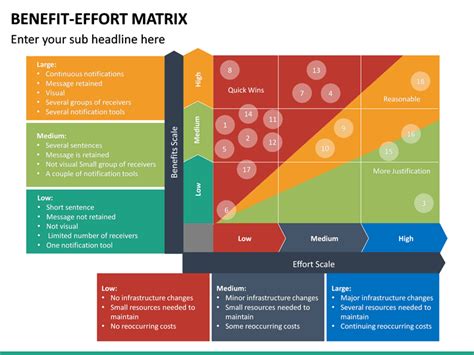 Benefit Effort Matrix PowerPoint Template SketchBubble