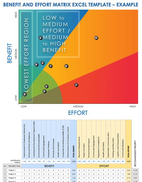 Benefit Effort Matrix Template Excel Tech guide