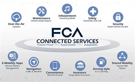 Welcome to Benefit Connect, your online resource for benefit programs at FCA. FCA has carefully designed its benefit programs with your needs in mind.