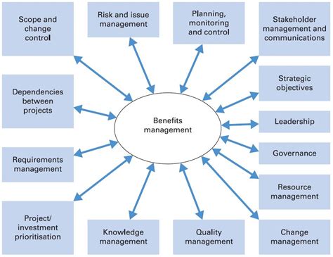 Benefits Administration Business Plan