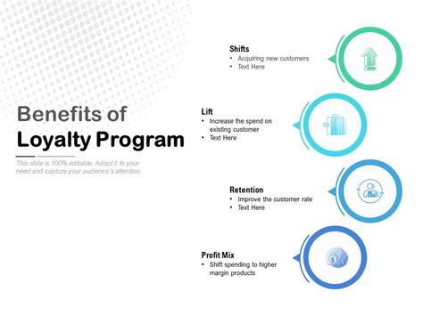 Benefits Of Loyalty Program Template Presentation Sample of PPT