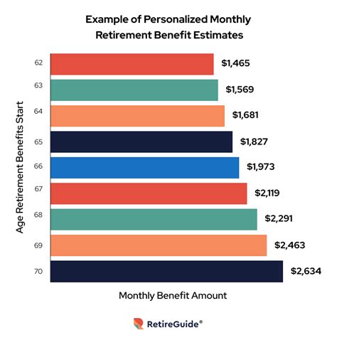 Benefits Planner: Retirement Benefits For Your Family SSA KA ...