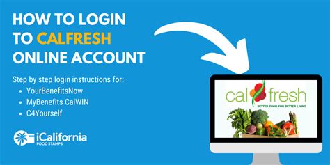 Benefits calfresh login. Things To Know About Benefits calfresh login. 