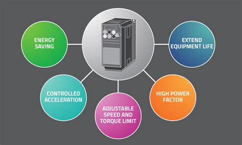 Benefits of ABB VFD Drives