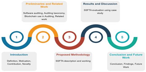 activities blockchain overview