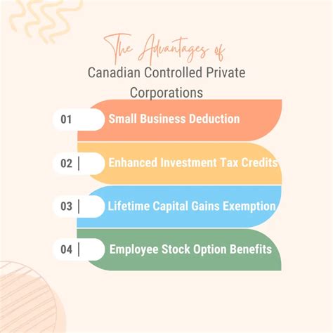 Benefits of Canadian-Controlled Private Corporations