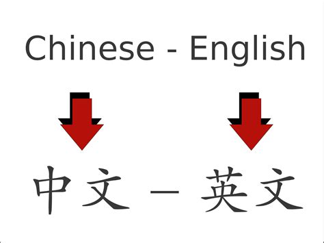 Benefits of Chinese Writing Translation