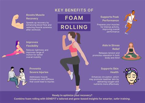 Benefits of Foam Rolling and Classes