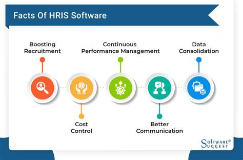 Benefits of HRIS for Small and Growing Businesses