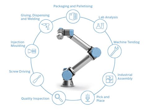 Benefits of Industrial Robot Technology