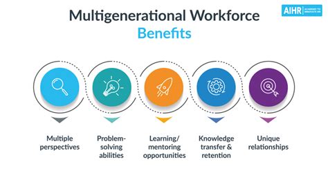Benefits of Multi Generational Workspace