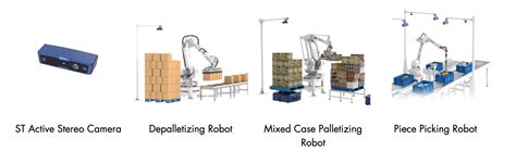 Benefits of Optimizing Robot Utilization