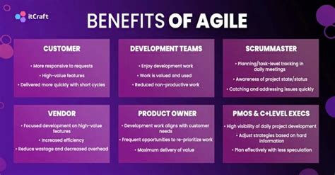 Benefits of Participating in the Developer Sprint