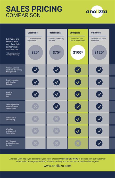 Benefits of Product Comparison