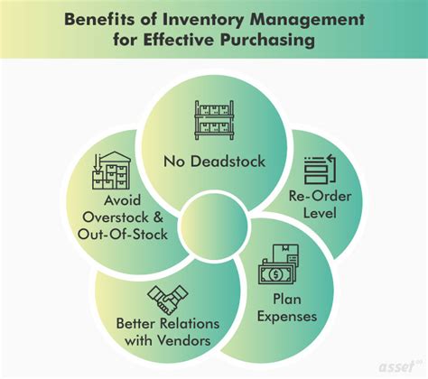 Benefits of Purchasing and Inventory Management