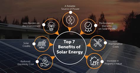 Benefits of Residential Solar Electricity Department of …